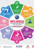 Langkah Pencegahan Influenza